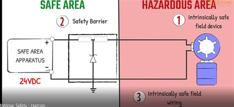 intrinsically safe system diagram